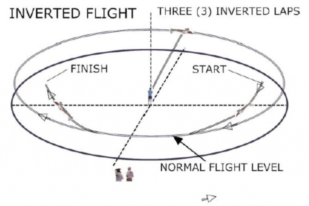 Flight Maneuvers | National Association of Scale Aeromodelers